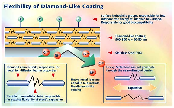 biodiamond_flex_diamond-like_coating